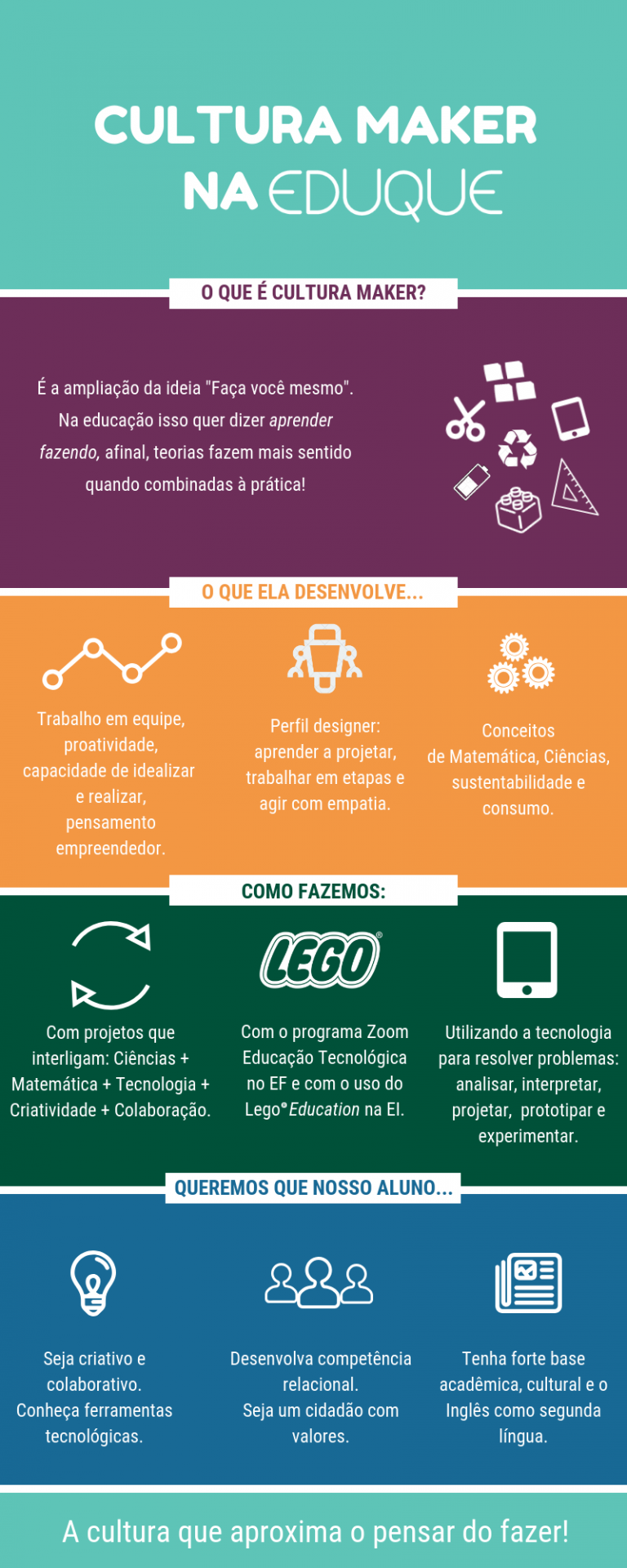 Cultura Maker Exemplos , Cultura Maker na educação: o que é e como ...